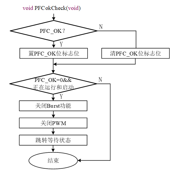 PFC OK信号程序流程图